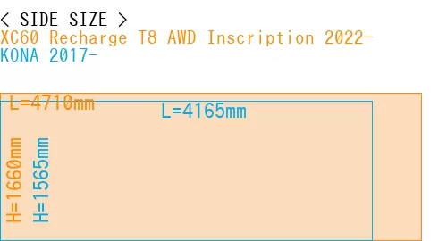 #XC60 Recharge T8 AWD Inscription 2022- + KONA 2017-